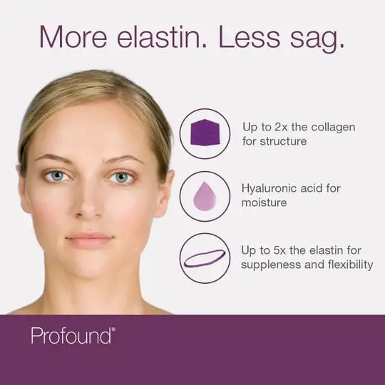 profound skin procedure